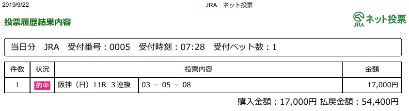 f:id:onix-oniku:20190922161912p:plain