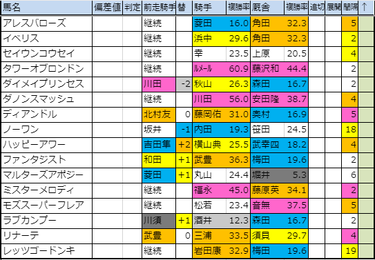 f:id:onix-oniku:20190926154819p:plain