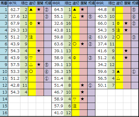 f:id:onix-oniku:20190928144944p:plain