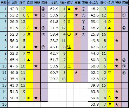 f:id:onix-oniku:20190928164336p:plain