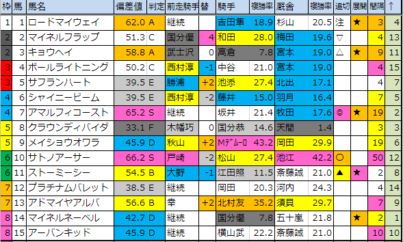 f:id:onix-oniku:20190928182016p:plain f:id:onix-oniku:20190928182016p:plain