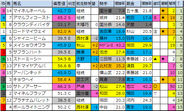 f:id:onix-oniku:20190928182234p:plain f:id:onix-oniku:20190928182234p:plain