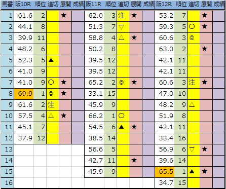 f:id:onix-oniku:20190928192015p:plain