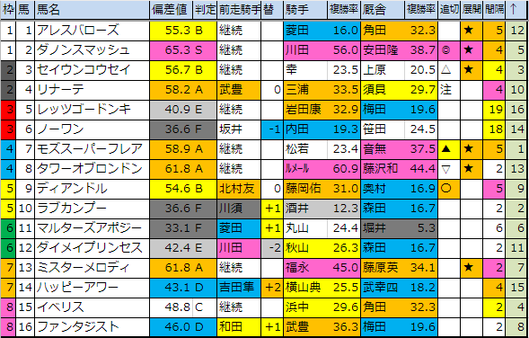 f:id:onix-oniku:20190928195643p:plain