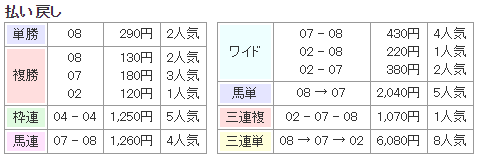 f:id:onix-oniku:20191001160708p:plain