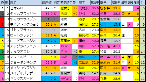 f:id:onix-oniku:20191001161919p:plain