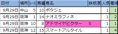 f:id:onix-oniku:20191002155515p:plain