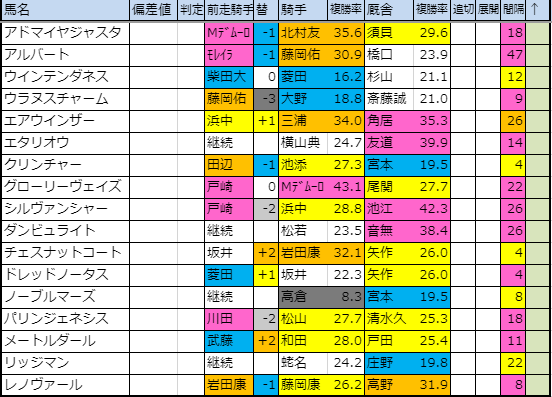 f:id:onix-oniku:20191003155808p:plain