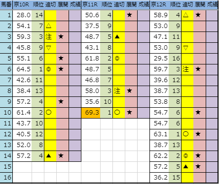 f:id:onix-oniku:20191004191528p:plain