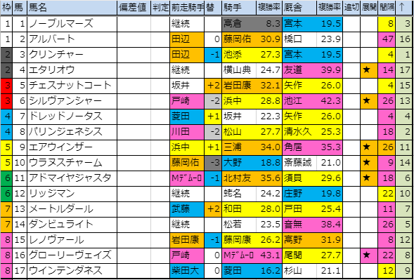 f:id:onix-oniku:20191004192711p:plain