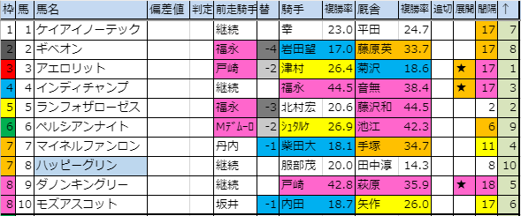 f:id:onix-oniku:20191004192929p:plain