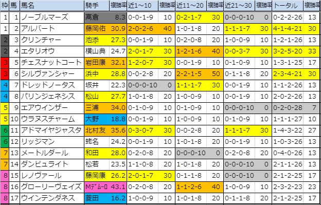 f:id:onix-oniku:20191005144215p:plain