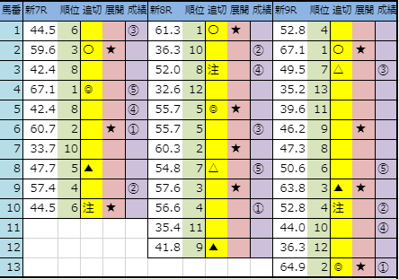 f:id:onix-oniku:20191005144747p:plain