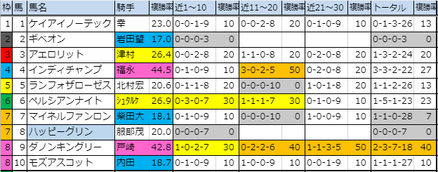 f:id:onix-oniku:20191005150229p:plain