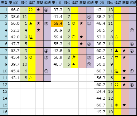 f:id:onix-oniku:20191005164208p:plain