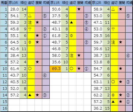 f:id:onix-oniku:20191005164344p:plain