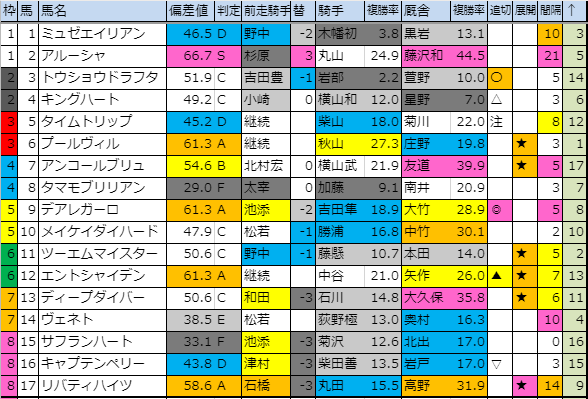 f:id:onix-oniku:20191005190338p:plain