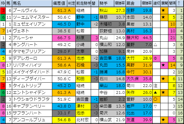 f:id:onix-oniku:20191005190821p:plain