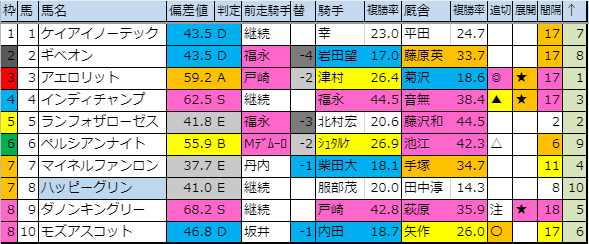 f:id:onix-oniku:20191005193745p:plain