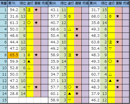 f:id:onix-oniku:20191005204418p:plain