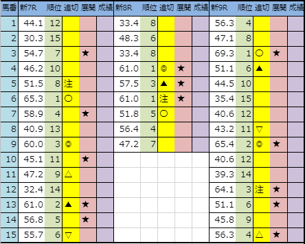 f:id:onix-oniku:20191005204649p:plain