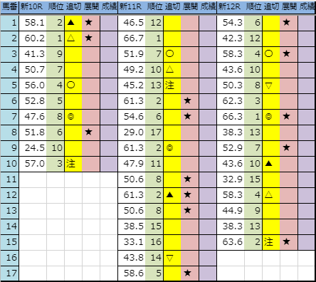 f:id:onix-oniku:20191005204719p:plain