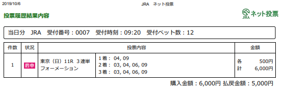 f:id:onix-oniku:20191006171715p:plain