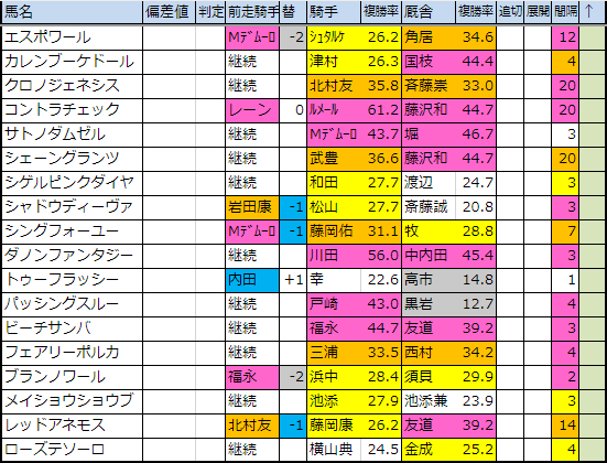 f:id:onix-oniku:20191007171449p:plain