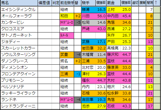 f:id:onix-oniku:20191007173617p:plain