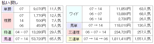 f:id:onix-oniku:20191008163813p:plain