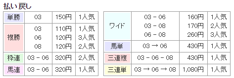 f:id:onix-oniku:20191008165600p:plain