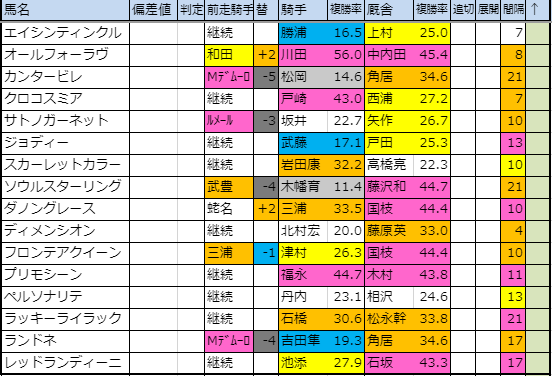 f:id:onix-oniku:20191010161135p:plain