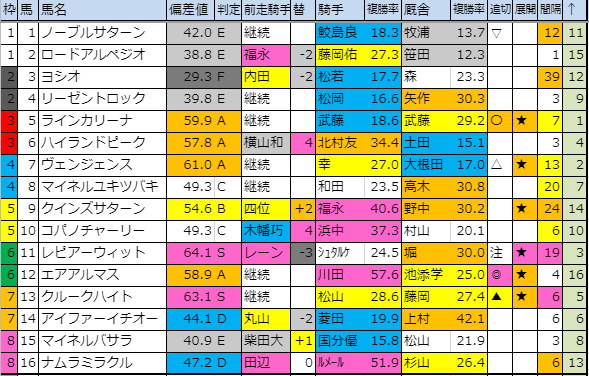 f:id:onix-oniku:20191011181829p:plain