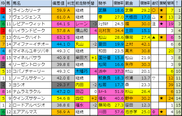 f:id:onix-oniku:20191011182219p:plain