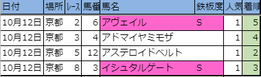 f:id:onix-oniku:20191012144018p:plain