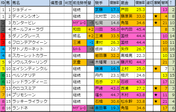 f:id:onix-oniku:20191012191053p:plain