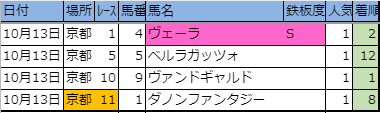 f:id:onix-oniku:20191013163356p:plain