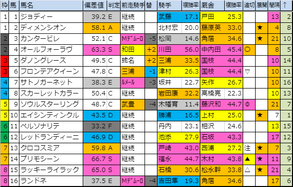 f:id:onix-oniku:20191013184253p:plain