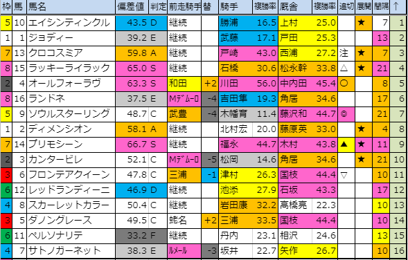 f:id:onix-oniku:20191013185313p:plain