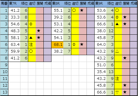 f:id:onix-oniku:20191013192937p:plain