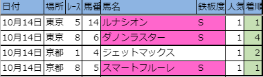 f:id:onix-oniku:20191014144259p:plain