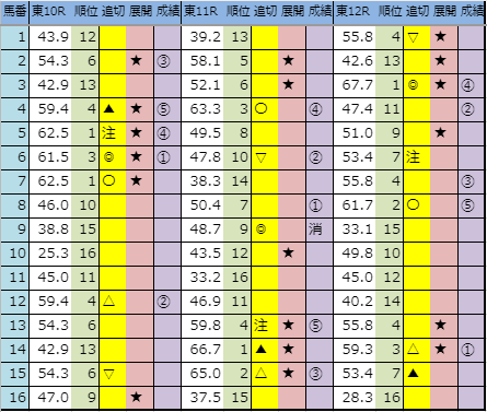 f:id:onix-oniku:20191014163644p:plain