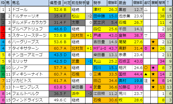 f:id:onix-oniku:20191014174826p:plain