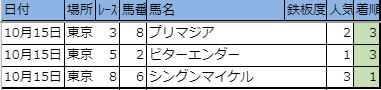 f:id:onix-oniku:20191015144334p:plain