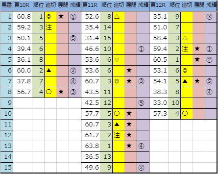 f:id:onix-oniku:20191015163545p:plain