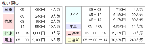 f:id:onix-oniku:20191017161704p:plain