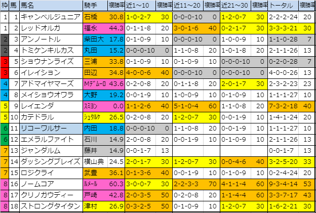 f:id:onix-oniku:20191018141728p:plain