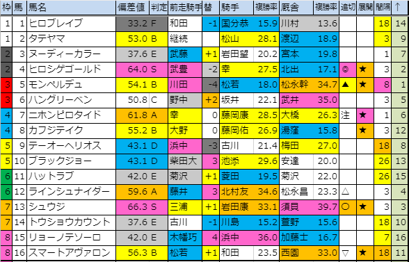 f:id:onix-oniku:20191018195451p:plain