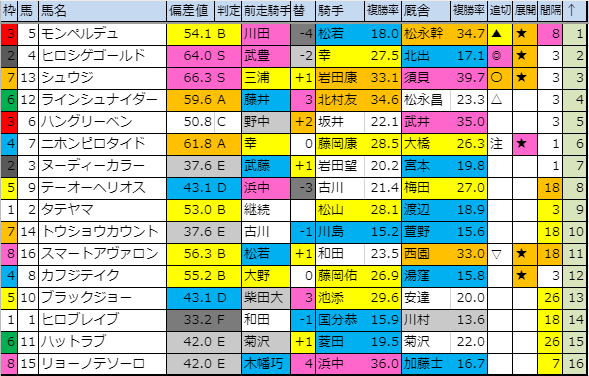 f:id:onix-oniku:20191018195820p:plain