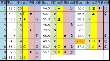 f:id:onix-oniku:20191019151613p:plain